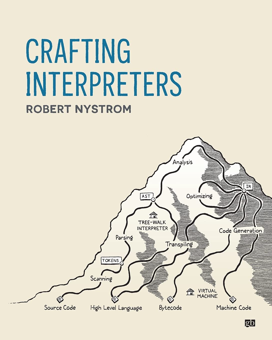 Buy Crafting Interpreters by Robert Nystrom — BookShops.in