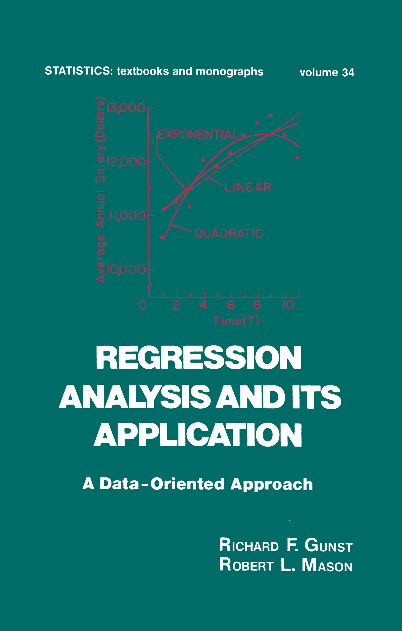 Buy Regression Analysis and Its Application: A Data-Oriented App — BookShops.in