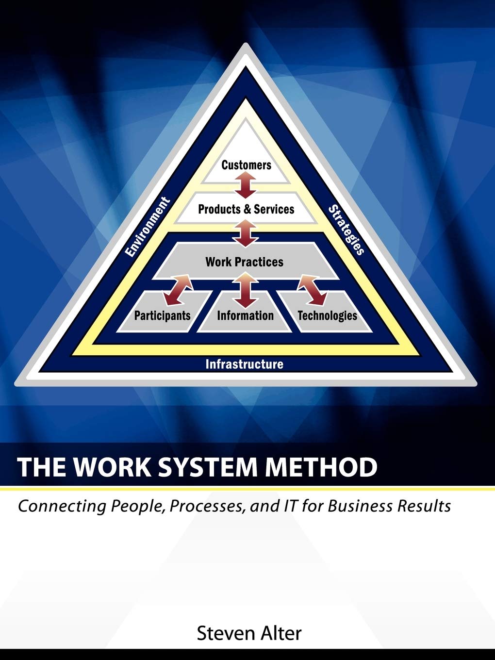 Buy The Work System Method: Connecting People, Processes, And It for Business Results | by Steven Alter | Work System Pr | English — BookShops.in