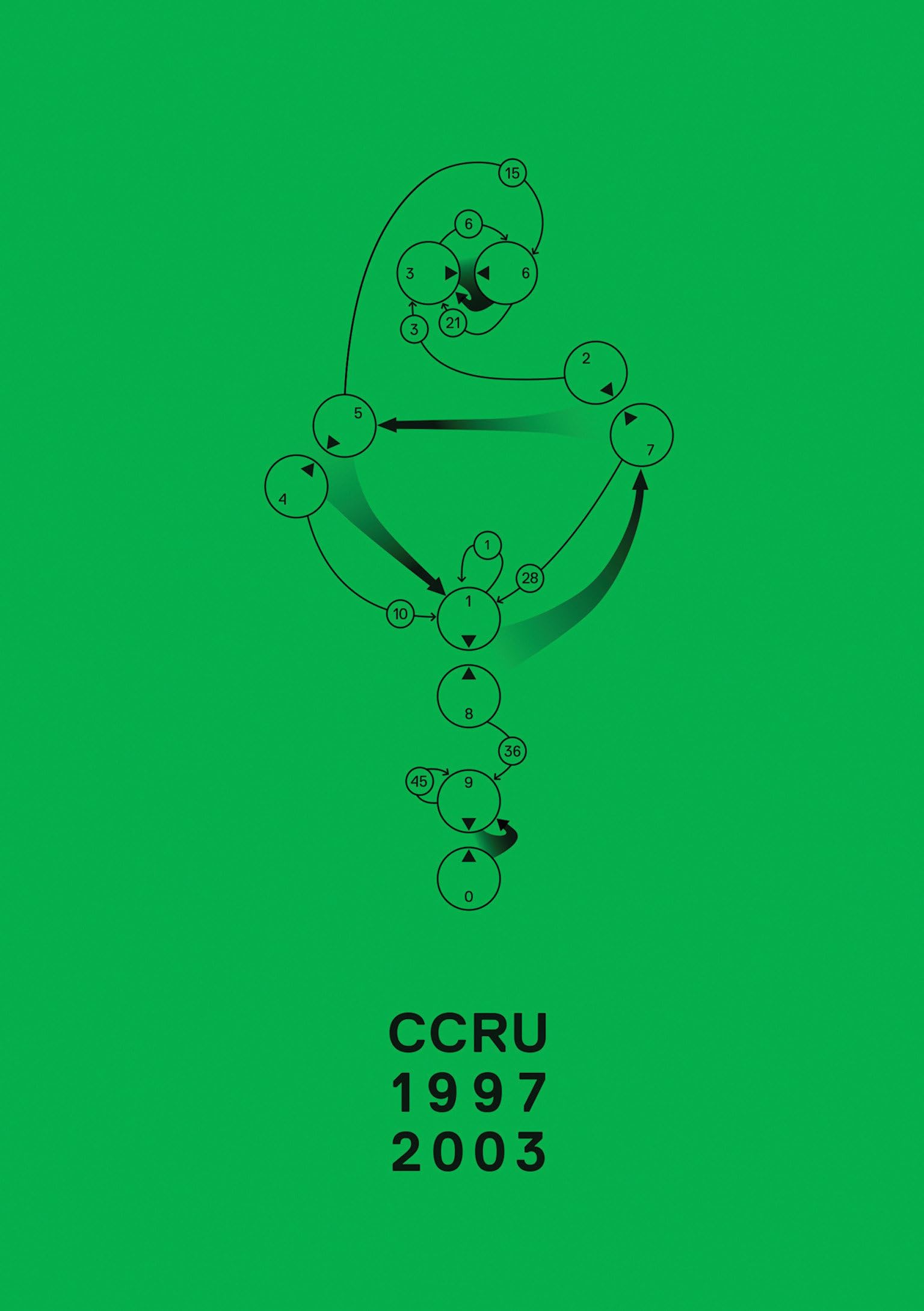 Buy Writings 1997-2003 by Ccru — BookShops.in