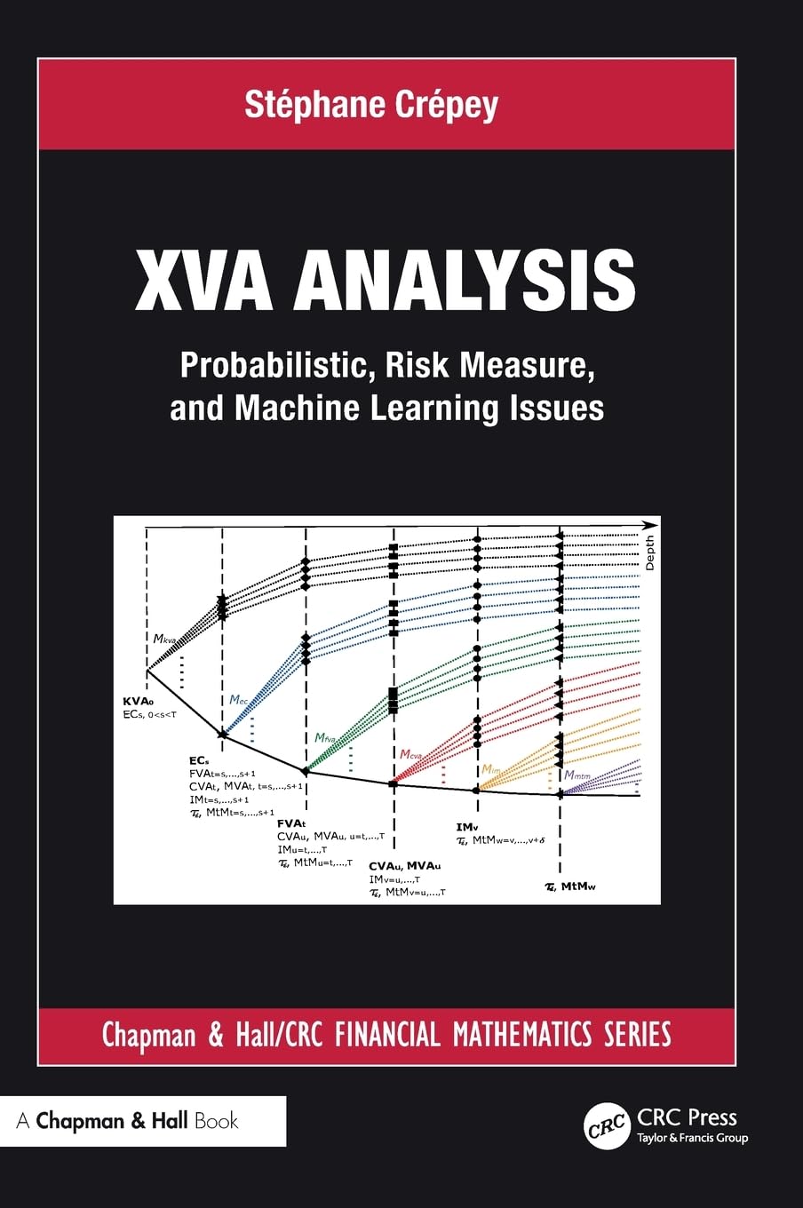 Buy Xva Analysis: Probabilistic, Risk Measure, and Machine Learning Issues (Chapman and Hall/Crc Financial Mathematics) — BookShops.in