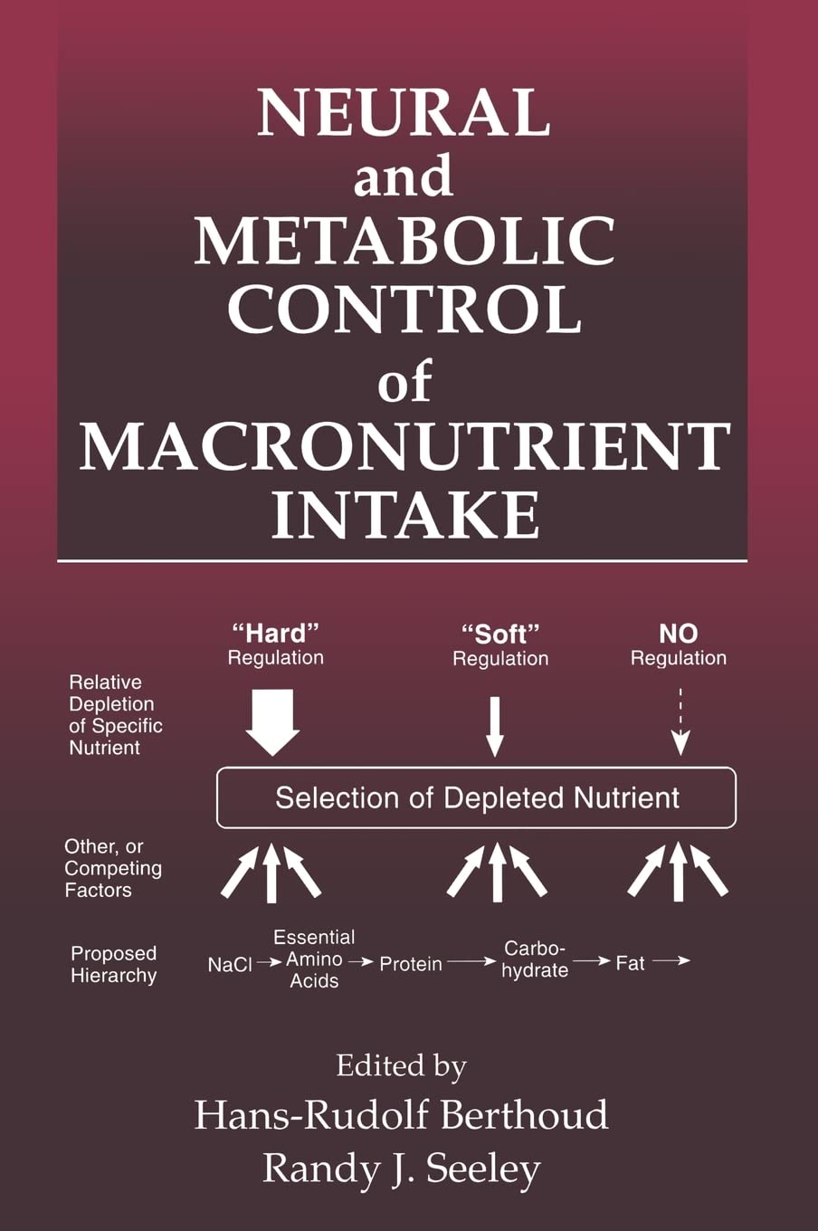 Buy Neural and Metabolic Control of Macronutrient Intake by Hans-Rudolf Berthoud, Randy J. Seeley | CRC Press | Hardcover | 1st Edition | Biochemistry Textbook for Medical Students and Researchers — BookShops.in