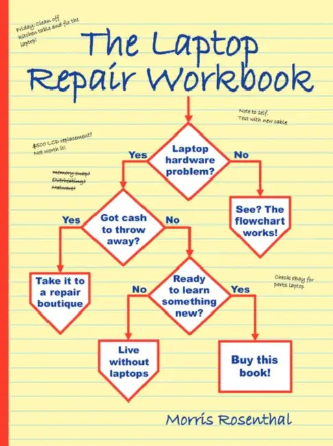Buy The Laptop Repair Workbook (English, Morris Rosenthal) — BookShops.in