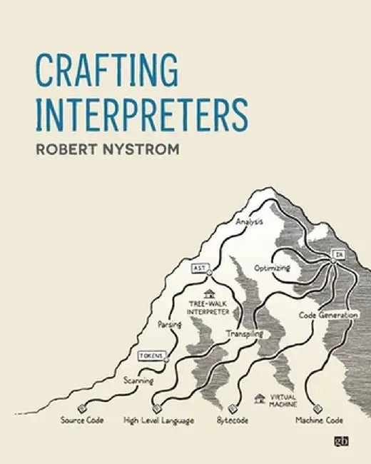 Crafting Interpreters by Robert Nystrom – Build Your Own Programming Language view 2