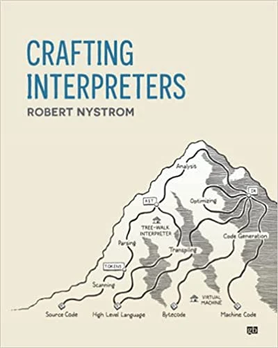 Buy Crafting Interpreters (English, Robert Nystrom) — BookShops.in