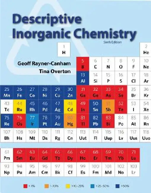 Buy Descriptive Inorganic Chemistry (English, Geoff Rayner-Canham | Tina Overton) — BookShops.in